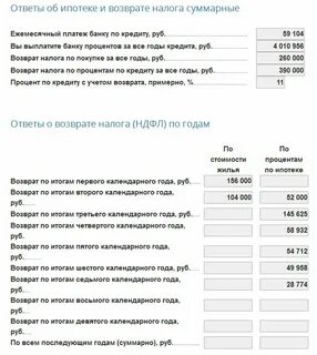 Как вернуть проценты по потребительскому кредиту