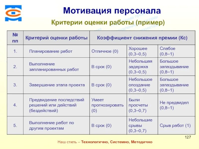 Примеры системы мотивации. Показатели мотивации. Показатели мотивации персонала. Мотивация персонала примеры. Критерии мотивации работников фирмы.