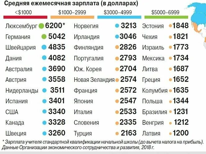 Средняя заработная плата в Канаде 2020. Средняя заработная плата учителя в России. Зарплата учителя по странам. Зарплата учителя в разных странах. Зарплата 2700 долларов