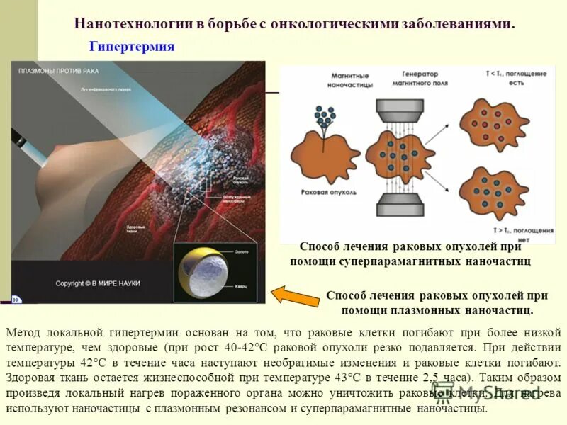 Методы нанотехнологий. Наночастицы-лекарства. Применение нанотехнологий. Нанотехнологии и наноматериалы. Строение магнитных наночастиц.