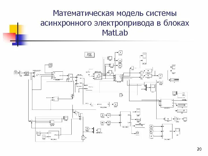 Математическая модель описание работы двигателя. Схема электропривода электромобиля. математическая модель электропривода. математическая модель электродвигателя. математическая модель привода.