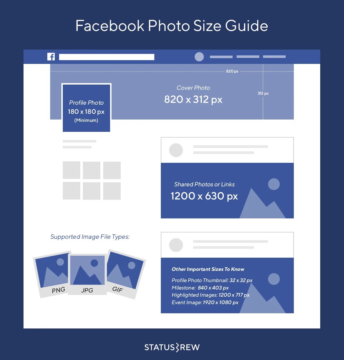 Fb post ru. Размеры изображений для Фейсбук. Формат обложки для фейсбука. Размер поста для фейсбука. Размер обложки группы Фейсбук.
