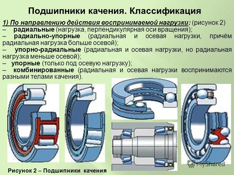 Направление главной оси