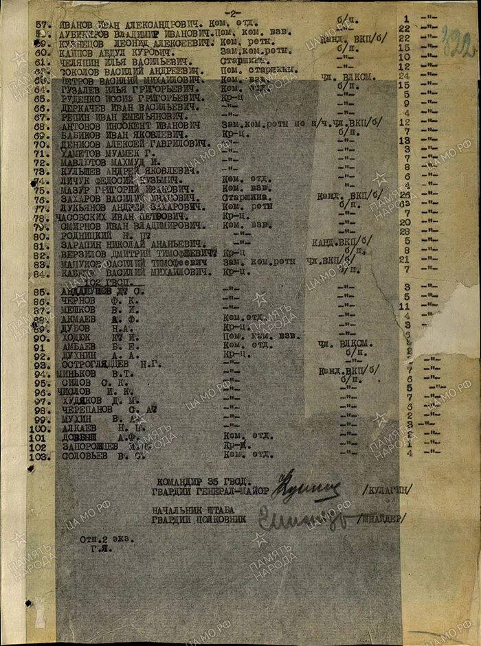 СД список. 271 СД 1942. 271 Стрелковая дивизия список. 134 Гв. СП 45 гв. СД списки. Список сд