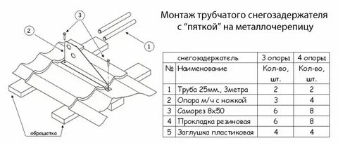 Снегозадержатели на крышу расстояние