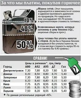 10 литров бензина сколько будет стоить