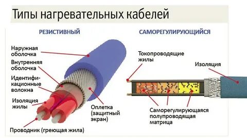 Какие провода сильнее нагреваются