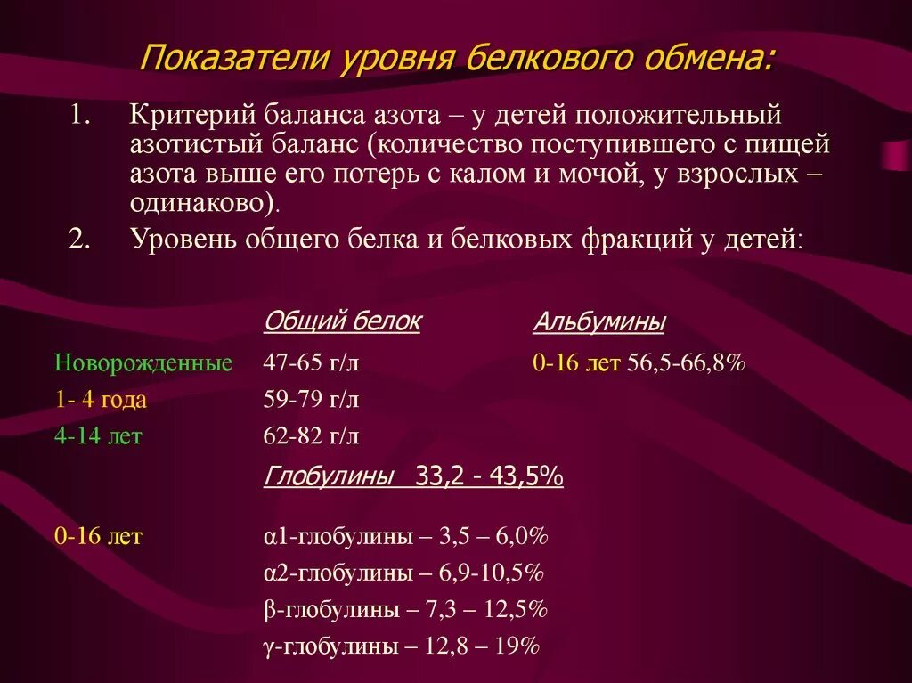 Показатели белкового обмена. Нормы белкового обмена. Методы определения показателей белкового обмена. Белковый обмен определение. 2 белковый обмен