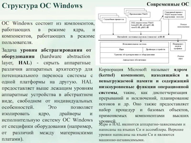 Элементы структуры операционной системы. Элементы структуры операционной системы