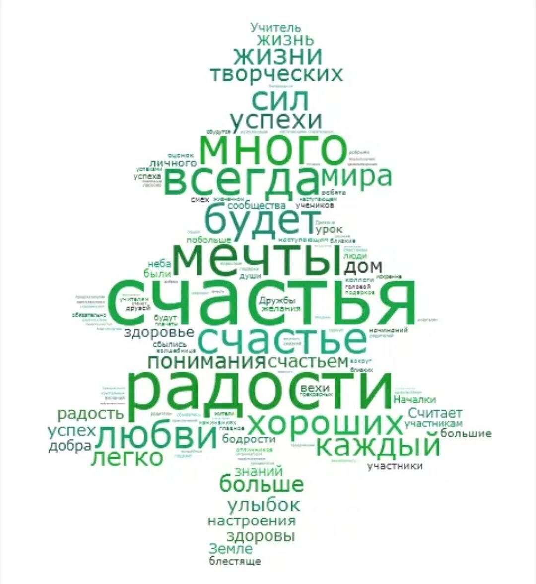 Новогодние слова. Новогодняя елка из слов. Новогодние пожелания в виде елки. Пожелания но новый год слова. Слова со словом елка