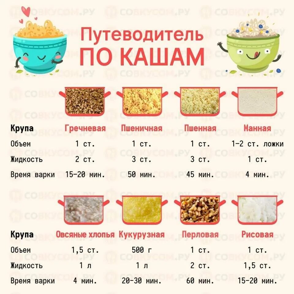 Сколько надо овсянки на литр молока
