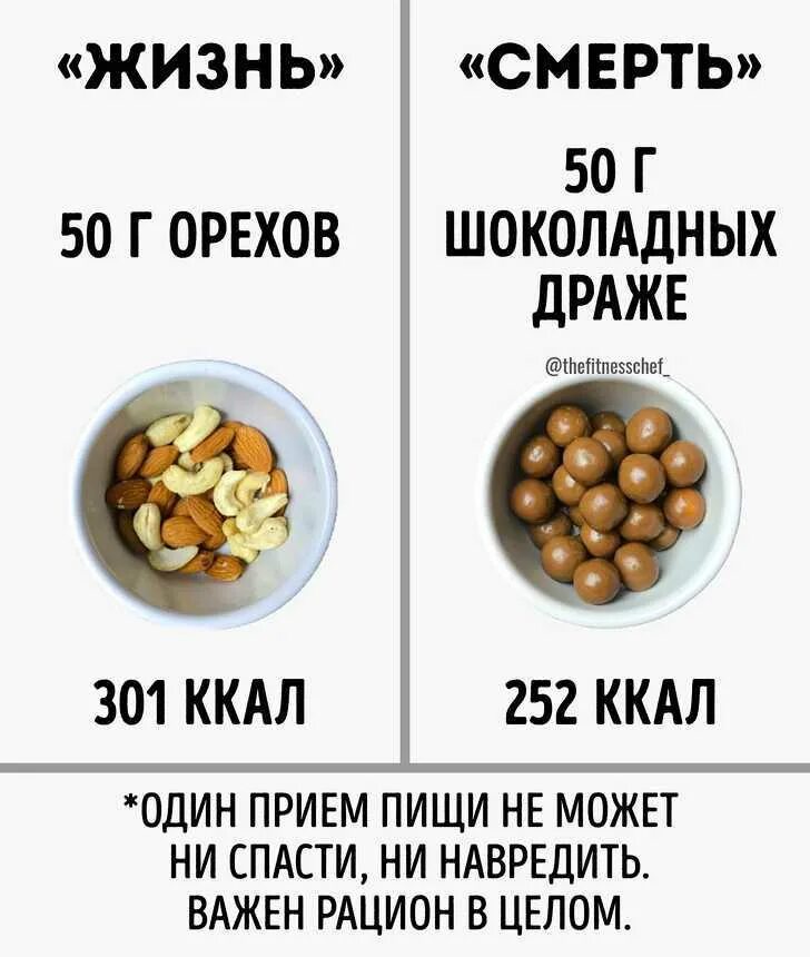 Как вычислить дефицит калорий чтоб худеть. Мифы о калориях. мифы о диетах и калориях. питание на дефиците калорий. мифы о правильном питании.
