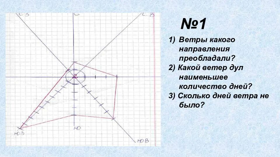 Построение розы ветров практическая. Построить розу ветров. Определите преобладающее направление ветра