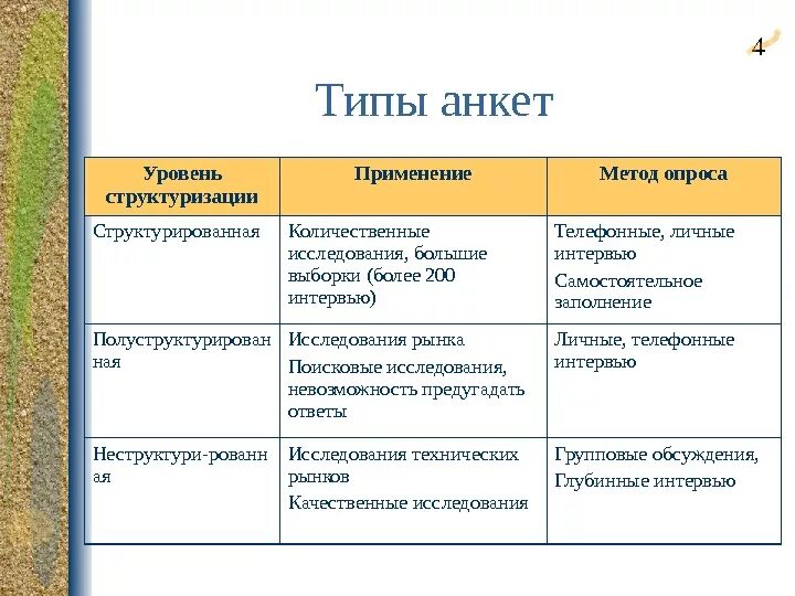 Метод анкетирования виды. Метод анкетирования виды