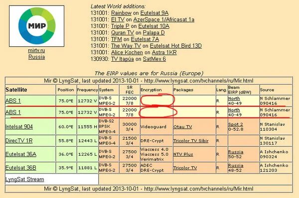 Таблица частот спутниковых каналов. Таблицы частоты спутника. FROCUSAT спутниковое таблица частот. Таблица транспондеров спутникового ТВ 2022. Последние спутниковые частоты
