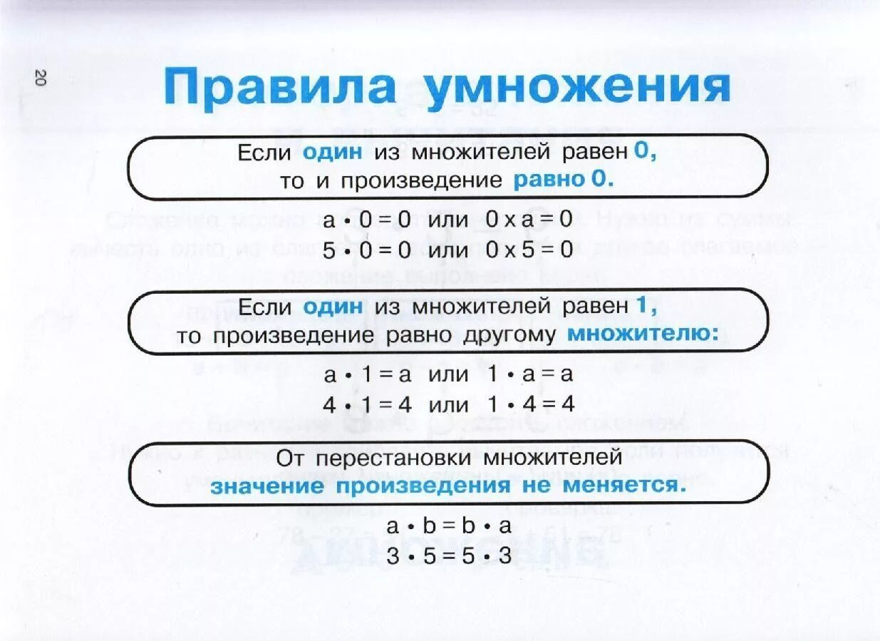 Математика 3 класс правило умножение и деление. Математика 3 класс правила на умножение и деление. Правила умножения и деления начальной школы в таблице. Правила по математике 4 класс деление и умножение. Повторение действия с числами