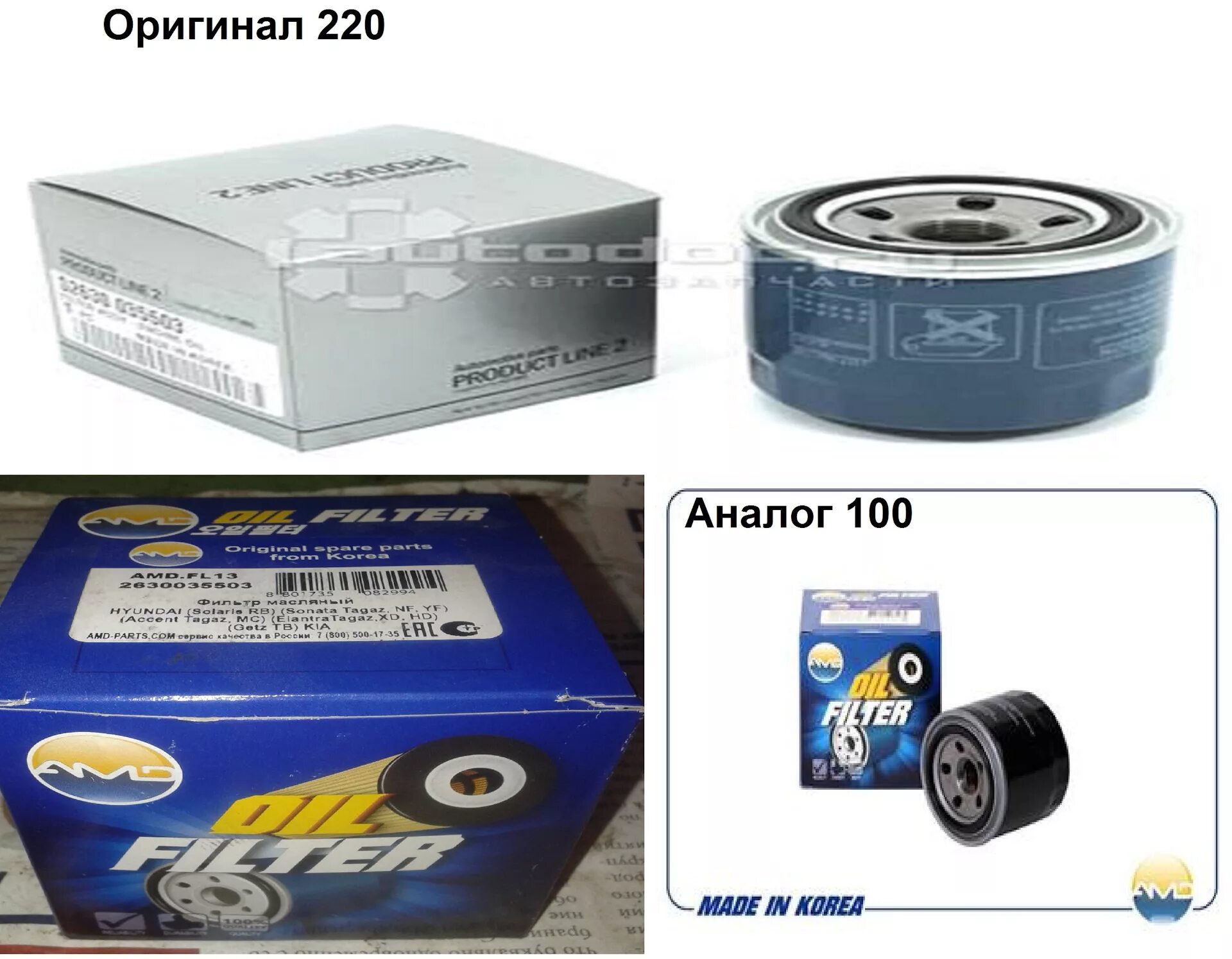 Аналог оригинала. Аналог оригинала