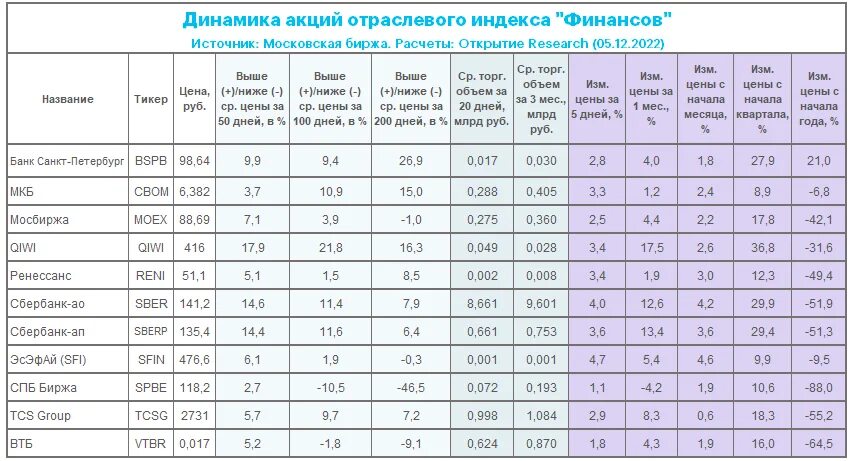 График выплаты дивидендов 2023. Дивиденды российских компаний в 2023. График пособий на 2023 год. Января 2023 году цены