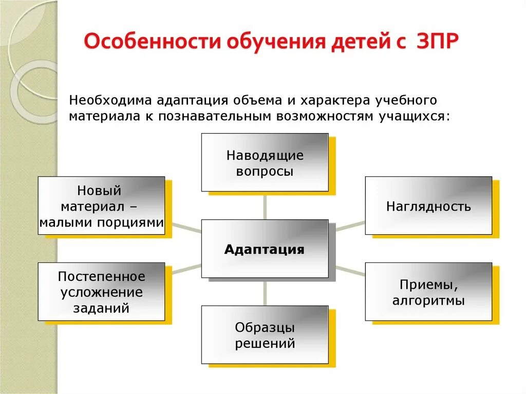 Обучение групп коррекционного обучения. Методы и приемы работы с детьми с ЗПР. Методы и приемы обучения детей с ЗПР. Формы и методы работы с детьми ЗПР. Специфика обучения детей с ЗПР.