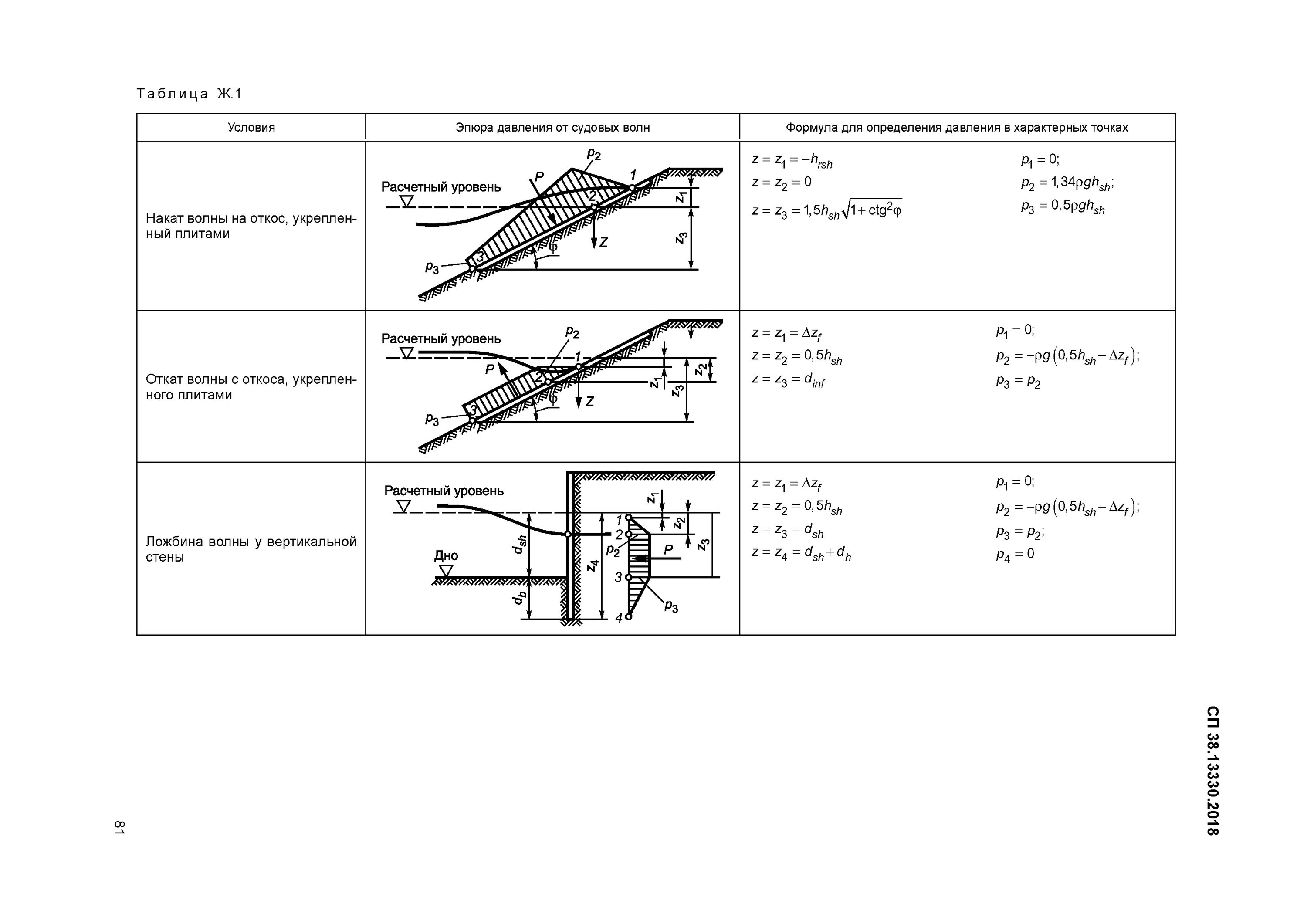 58.13330 2019 гидротехнические сооружения основные положения