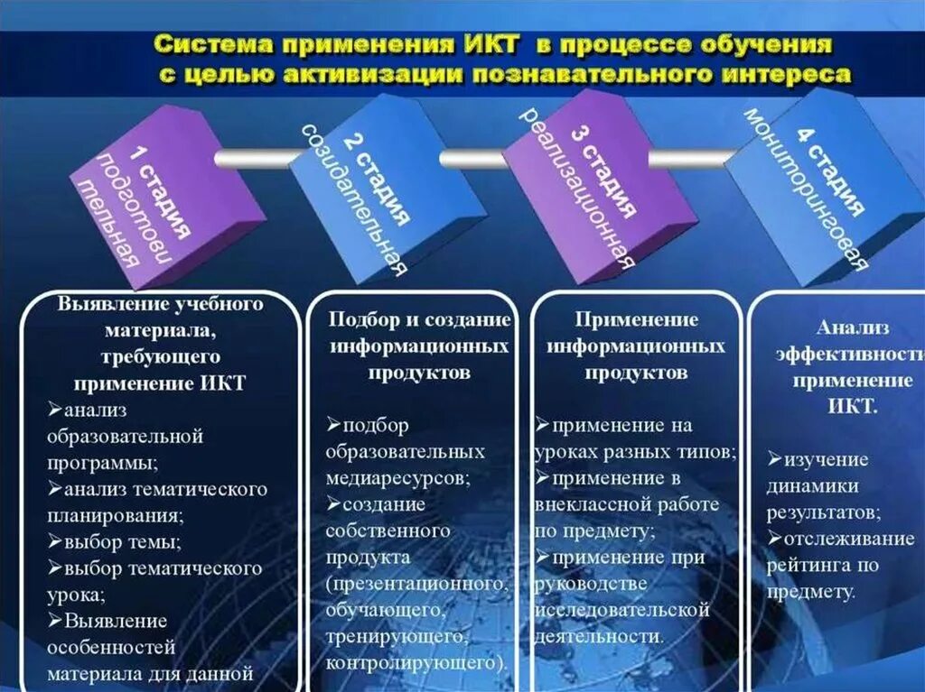 проблемы изучения психологии. разработка новых материалов. композитные материалы. разработка новых материалов. направление новые материалы.