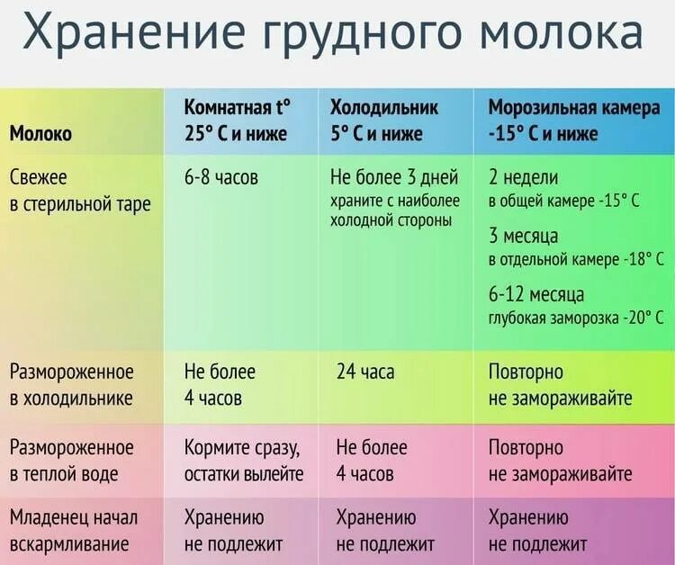 Сколько часов при комнатной температуре