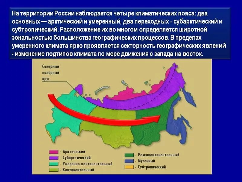 Какой тип климата на территории восточной сибири. Территория распространения климатических поясов России. Климатические пояса и области (типы климата) России.. Умеренно континентальный пояс субъекты РФ. Географическое положение климатических поясов России.