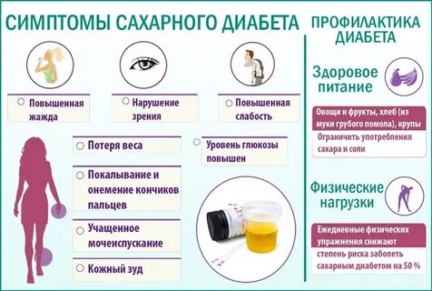 Как лечить сахарный диабет у женщин
