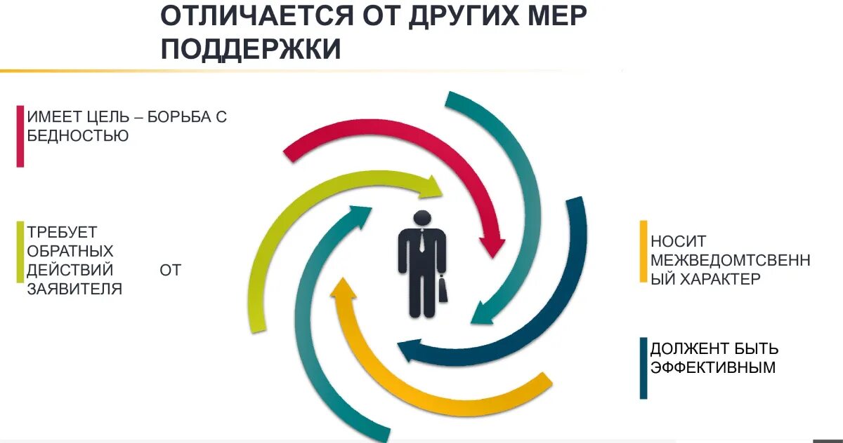 Соцконтракт изменения с 2025