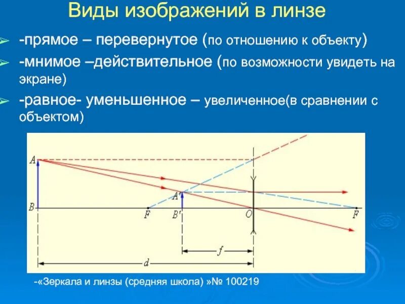 Изображение мнимое прямое уменьшенное предмет находится