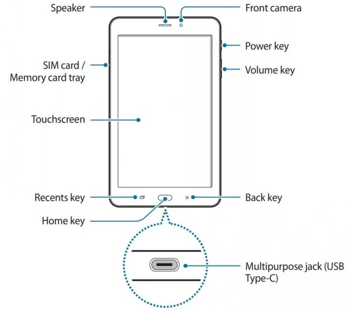 Включается планшет samsung galaxy tab. Galaxy tab a7 manual. инструкция к планшету samsung galaxy tab a. планшет самсунг с кнопкой. самсунг галакси таб юзер.