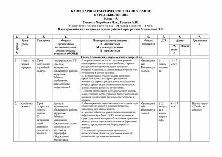 Ктп биология 8 класс 2024 2025