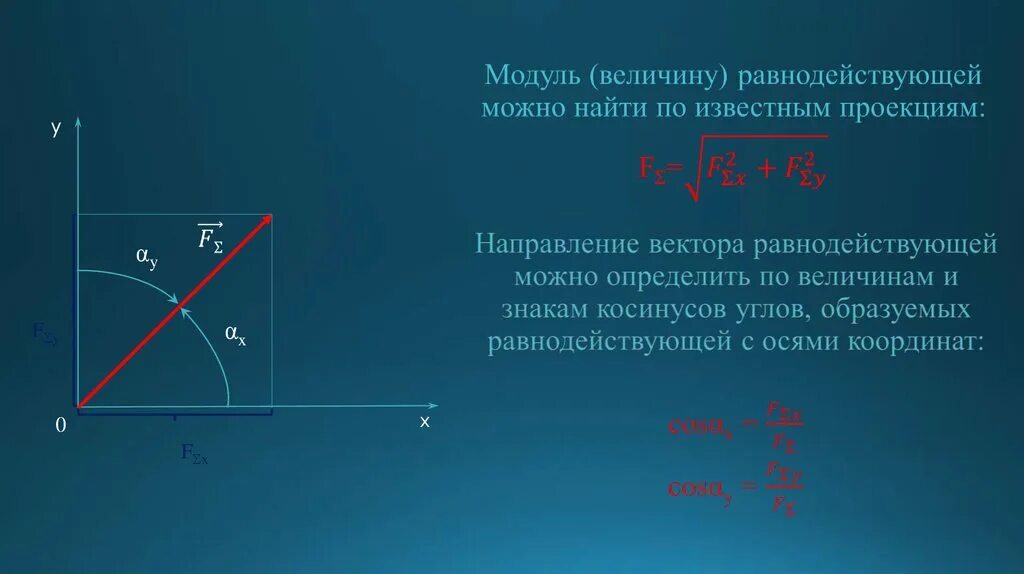 Модуль равнодействующей силы. Модульравнодейсивующей силы. Определить величину равнодействуюзуб силы. Модуль и направление вектора.