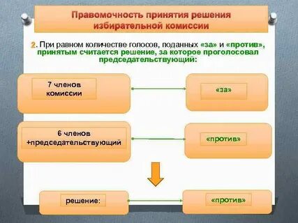 Решение собрания считается принятым