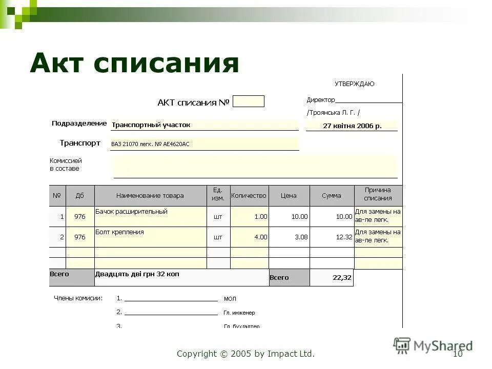 Как правильно списывать 1