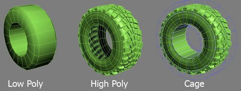 Low Poly Mid Poly High Poly. Колесо 3d модель. High Poly моделирование. Mid Poly моделирование. Хай поли