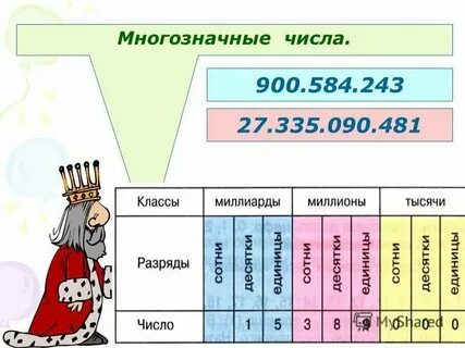 Многозначные числа 3 класс петерсон конспект урока