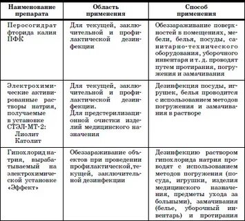 Игрушки мыть в детском саду по санпин