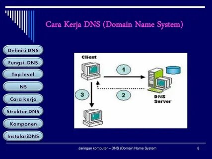 Порт dns протокола