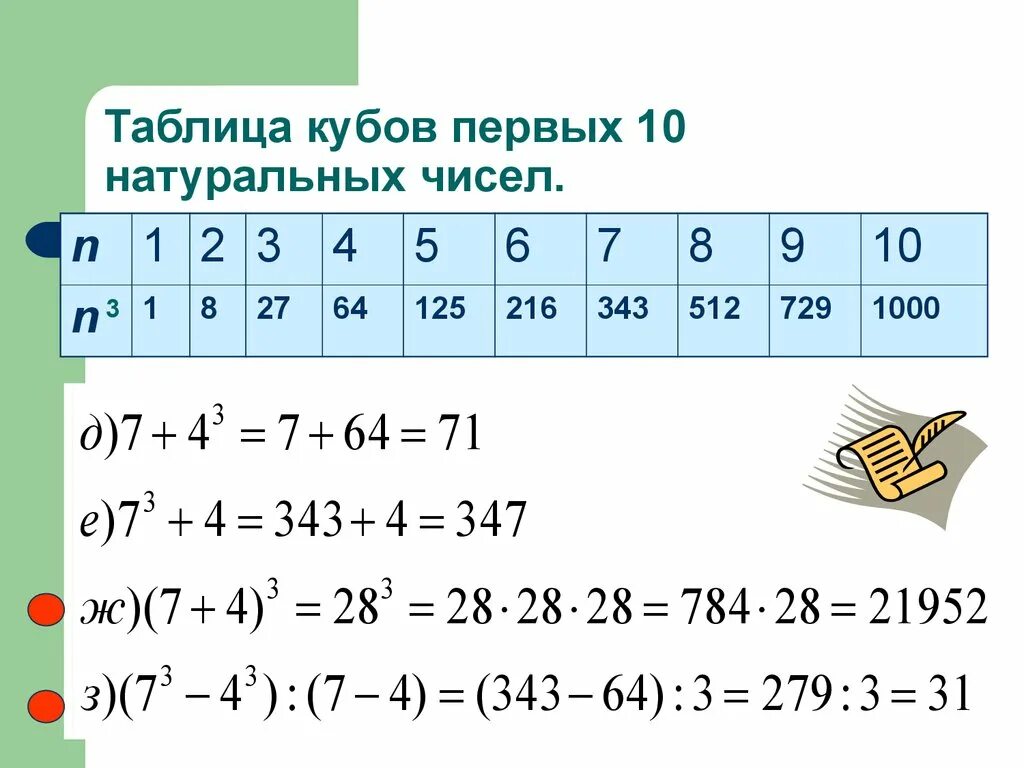 Таблица степень числа квадрат и куб числа. Таблица кубов и квадратов натуральных чисел. Таблица кубов по алгебре 7 класс. Таблица квадратов и кубов чисел 5 класс.