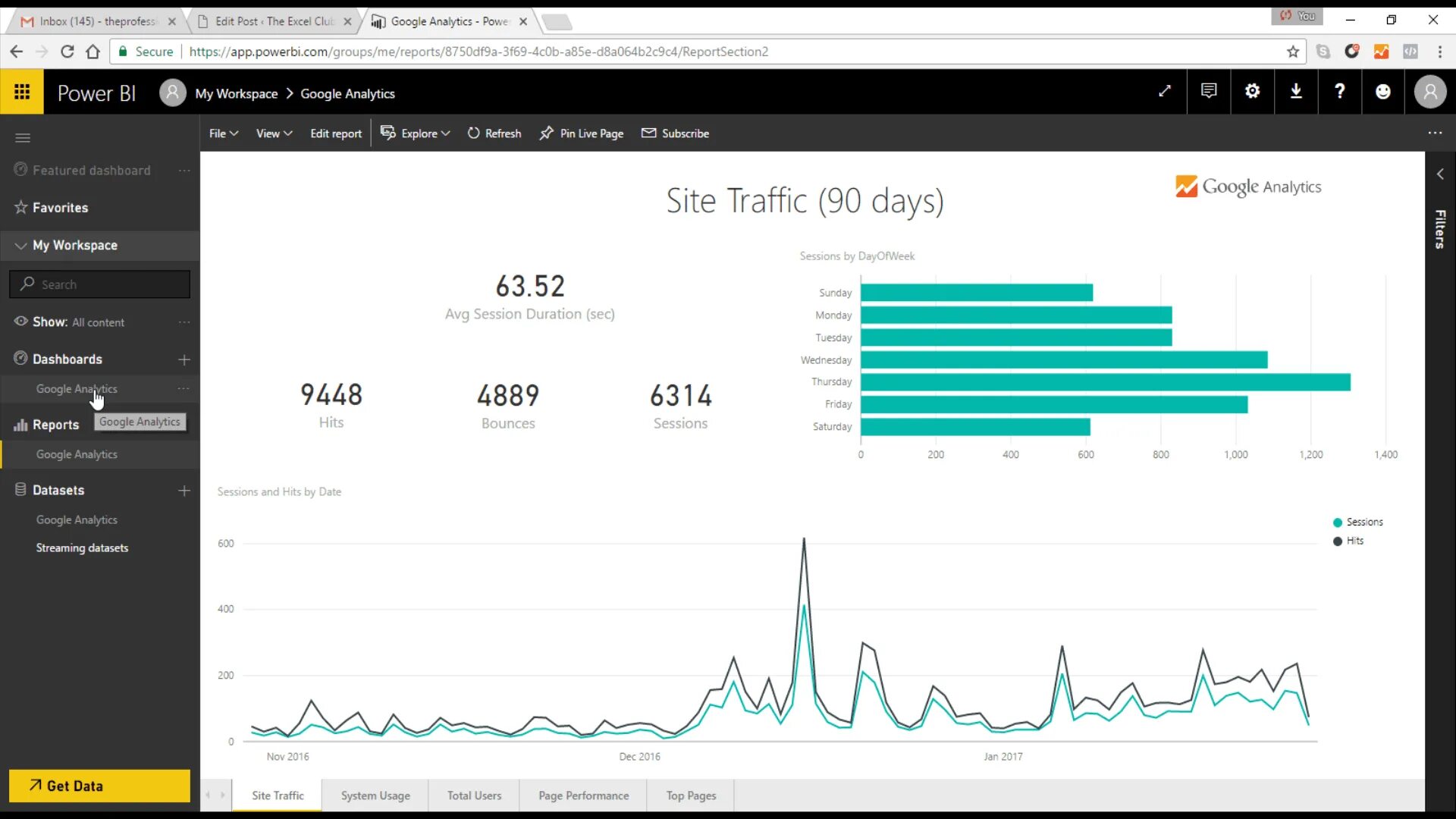 Анализ power bi. Повер bi Аналитика. Аналитика из Power bi. Bi-контент. Датасеты Power bi.