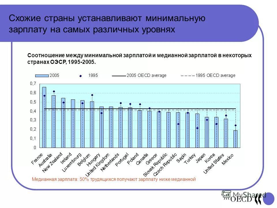 статистика медианной заработной платы в россии. медианная зарплата в сша 2021. распределение заработной платы в россии. медианная зарплата в росс. средняя медианная и модальная зарплата.