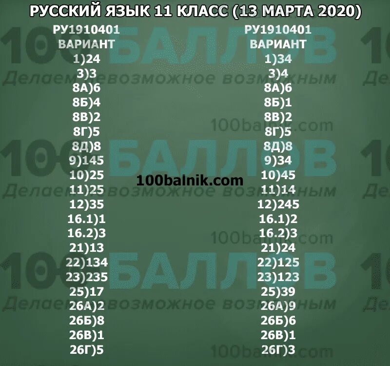 Статград русский язык 11 класс вариант ря2210401 ответы 2022. Статград ЕГЭ ответы. Статград ЕГЭ русский язык. Тренировочная работа.