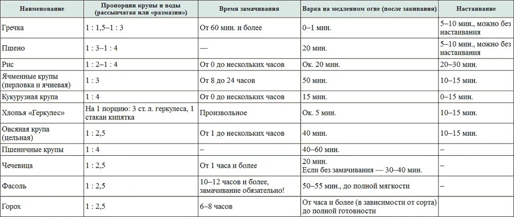 Сколько соли добавлять в гречку