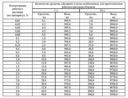 Клиндезин 2000 экспресс. Триосепт микс (1 л). Пероксидез 1л. Верамин концентрат. Клиндезин окси.