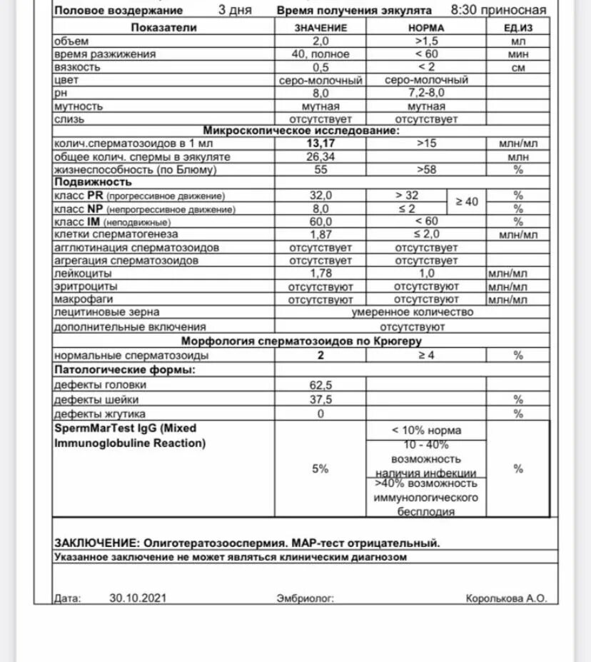 Спермограмма патологические формы. Состав мужской семенной жидкости таблица. Где вырабатывается семенная жидкость. Мало семенной жидкости у мужчин. Как выглядит предсеменная жидкость у мужчины.