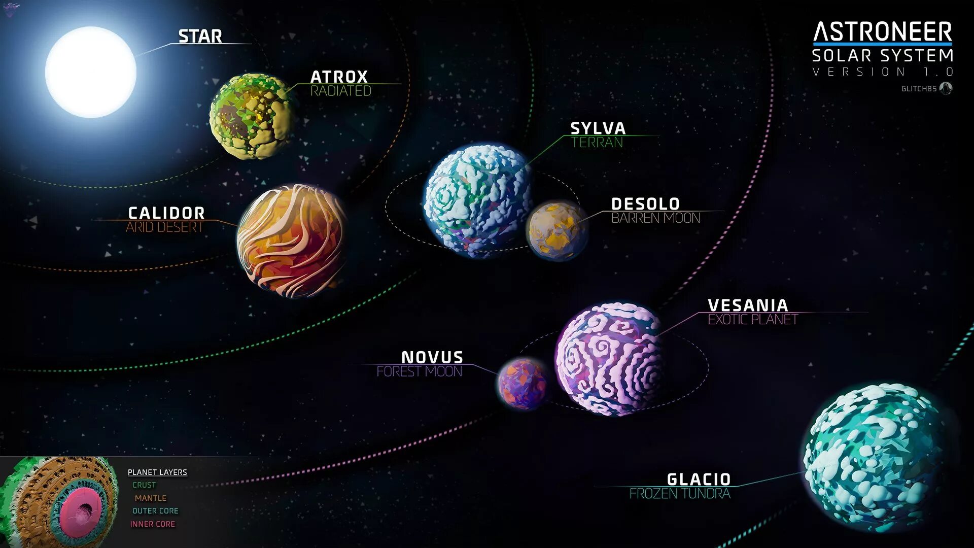 Как называлась планета где меняли и продавали. Astroneer карта планет. Карта солнечной системы. Астронир ядро планеты. Astroneer планеты.