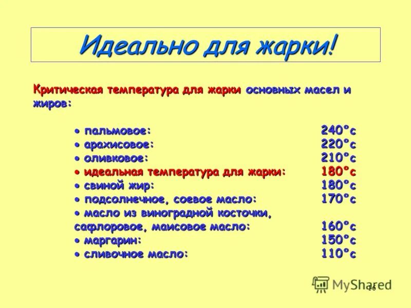 Лучшие масла для жарки таблица. Таблица дымления растительных масел. Точка дымления оливкового масла. Точка горения оливкового масла. Таблица дымления масел