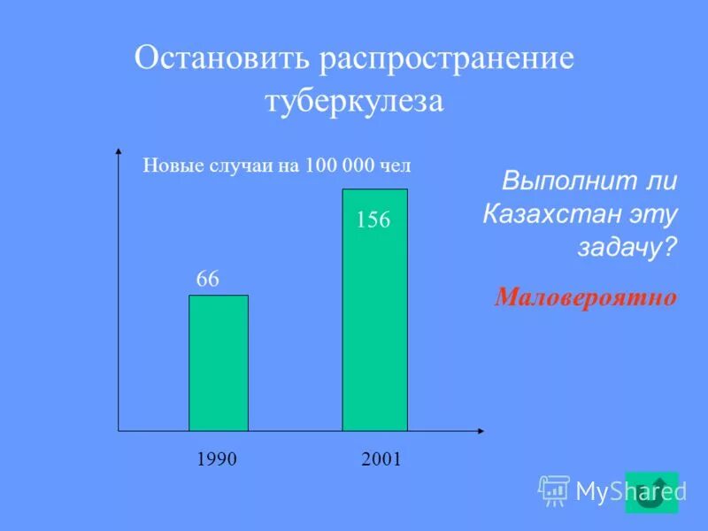 Распространение туберкулеза. Распространение туберкулеза