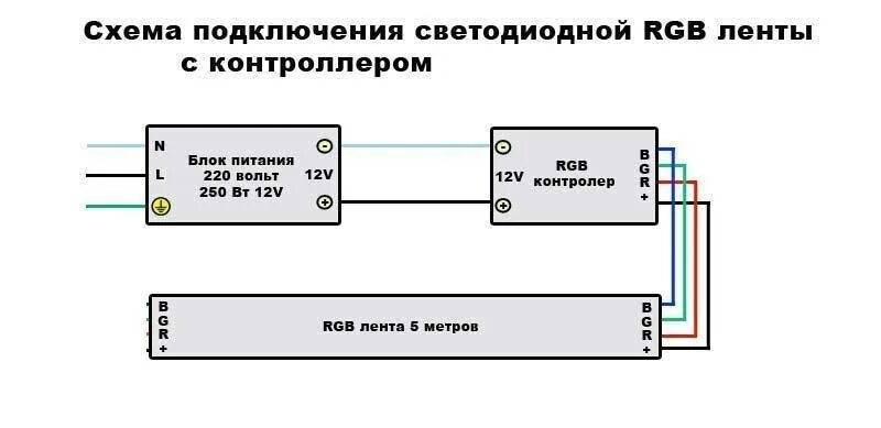 Схема подключения светодиодной ленты с выключателем 12 вольт. Светодиодная лента 220в схема подключения. Схема подключения блока питания к сети 220. Схема подключения блока питания для светодиодной ленты 12в. Подключение блока питания для светодиодной